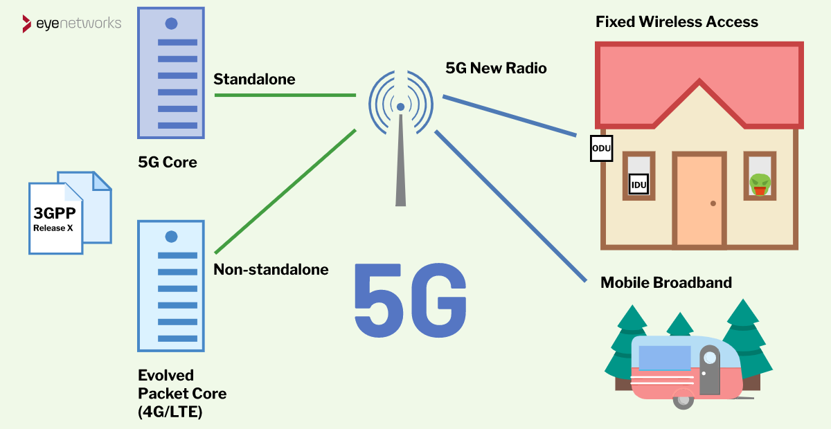 5G and Wireless Broadband - an overview