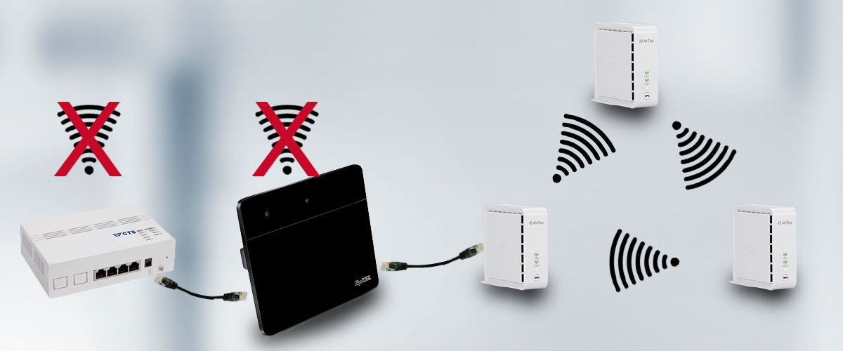 AirTies aksesspunkt kables til enhet som opptrer som ruter uansett antall enheter